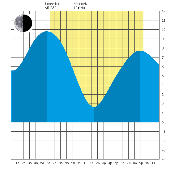 SW Chenega Island tide chart for Sunday, April 20, 2025