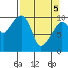 SW Chenega Island tide chart for Saturday, April 5, 2025