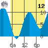 SW Chenega Island tide chart for Monday, May 12, 2025
