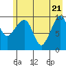 SW Chenega Island tide chart for Wednesday, May 21, 2025