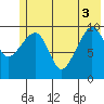 SW Chenega Island tide chart for Tuesday, June 3, 2025