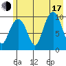 SW Chenega Island tide chart for Thursday, July 17, 2025