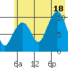 SW Chenega Island tide chart for Friday, July 18, 2025