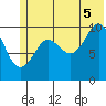 SW Chenega Island tide chart for Saturday, July 5, 2025