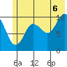 SW Chenega Island tide chart for Sunday, July 6, 2025