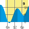 SW Chenega Island tide chart for Wednesday, July 9, 2025