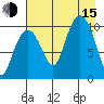 SW Chenega Island tide chart for Friday, August 15, 2025