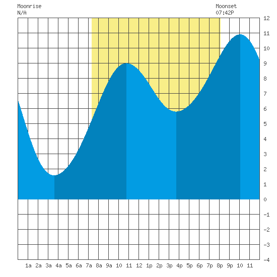 SW Chenega Island tide chart for Tuesday, September 16, 2025