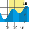SW Chenega Island tide chart for Tuesday, September 16, 2025