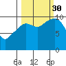 SW Chenega Island tide chart for Tuesday, September 30, 2025