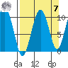 SW Chenega Island tide chart for Sunday, September 7, 2025