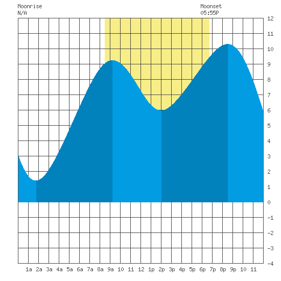SW Chenega Island tide chart for Tuesday, October 14, 2025