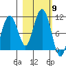 SW Chenega Island tide chart for Thursday, October 9, 2025