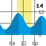 SW Chenega Island tide chart for Friday, November 14, 2025