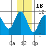 SW Chenega Island tide chart for Sunday, November 16, 2025