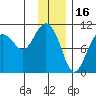 SW Chenega Island tide chart for Friday, January 16, 2026