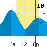 SW Chenega Island tide chart for Tuesday, March 10, 2026