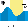 SW Chenega Island tide chart for Wednesday, March 11, 2026