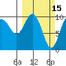 SW Chenega Island tide chart for Sunday, March 15, 2026