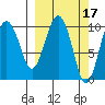SW Chenega Island tide chart for Tuesday, March 17, 2026