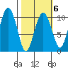 SW Chenega Island tide chart for Friday, March 6, 2026