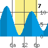 SW Chenega Island tide chart for Saturday, March 7, 2026