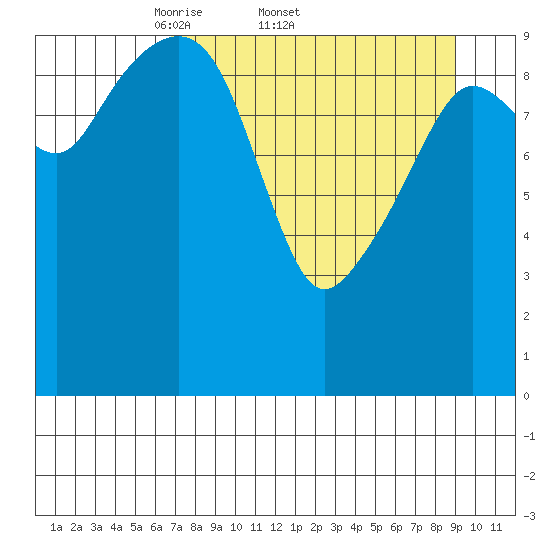 SW Chenega Island tide chart for Friday, April 10, 2026