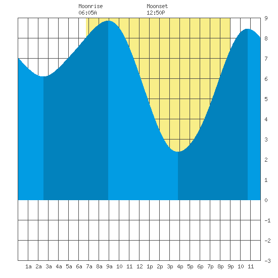 SW Chenega Island tide chart for Saturday, April 11, 2026