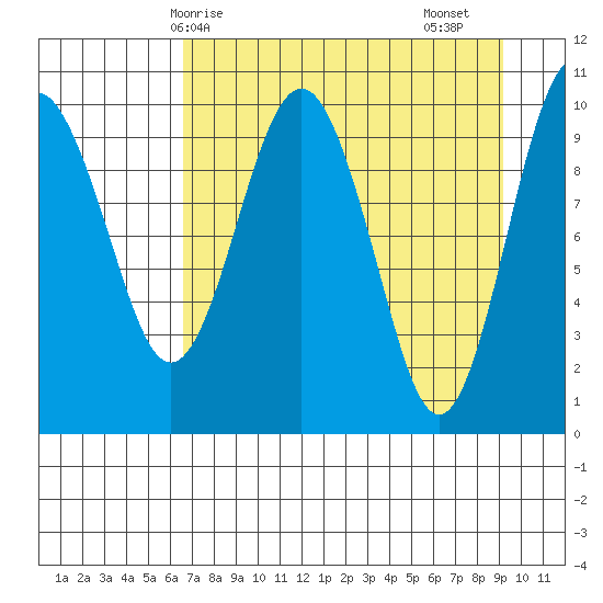 SW Chenega Island tide chart for Tuesday, April 14, 2026