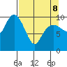 SW Chenega Island tide chart for Wednesday, April 8, 2026