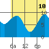 SW Chenega Island tide chart for Sunday, May 10, 2026
