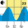 SW Chenega Island tide chart for Saturday, May 23, 2026