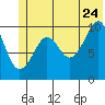 SW Chenega Island tide chart for Wednesday, June 24, 2026