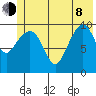 SW Chenega Island tide chart for Monday, June 8, 2026
