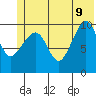 SW Chenega Island tide chart for Tuesday, June 9, 2026