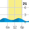 3 miles above A1A tide chart for Friday, February 21, 2025