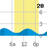 3 miles above A1A tide chart for Thursday, March 20, 2025