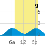 3 miles above A1A tide chart for Sunday, March 9, 2025