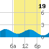 3 miles above A1A tide chart for Saturday, April 19, 2025