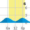 3 miles above A1A tide chart for Sunday, April 6, 2025