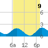 3 miles above A1A tide chart for Friday, May 9, 2025