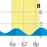 3 miles above A1A tide chart for Sunday, June 8, 2025