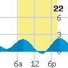 3 miles above A1A tide chart for Tuesday, July 22, 2025