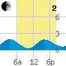 3 miles above A1A tide chart for Wednesday, July 2, 2025