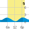 3 miles above A1A tide chart for Saturday, July 5, 2025
