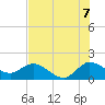 3 miles above A1A tide chart for Monday, July 7, 2025