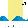 3 miles above A1A tide chart for Friday, August 15, 2025