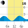 3 miles above A1A tide chart for Saturday, August 16, 2025