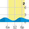 3 miles above A1A tide chart for Saturday, August 2, 2025