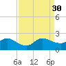 3 miles above A1A tide chart for Saturday, August 30, 2025